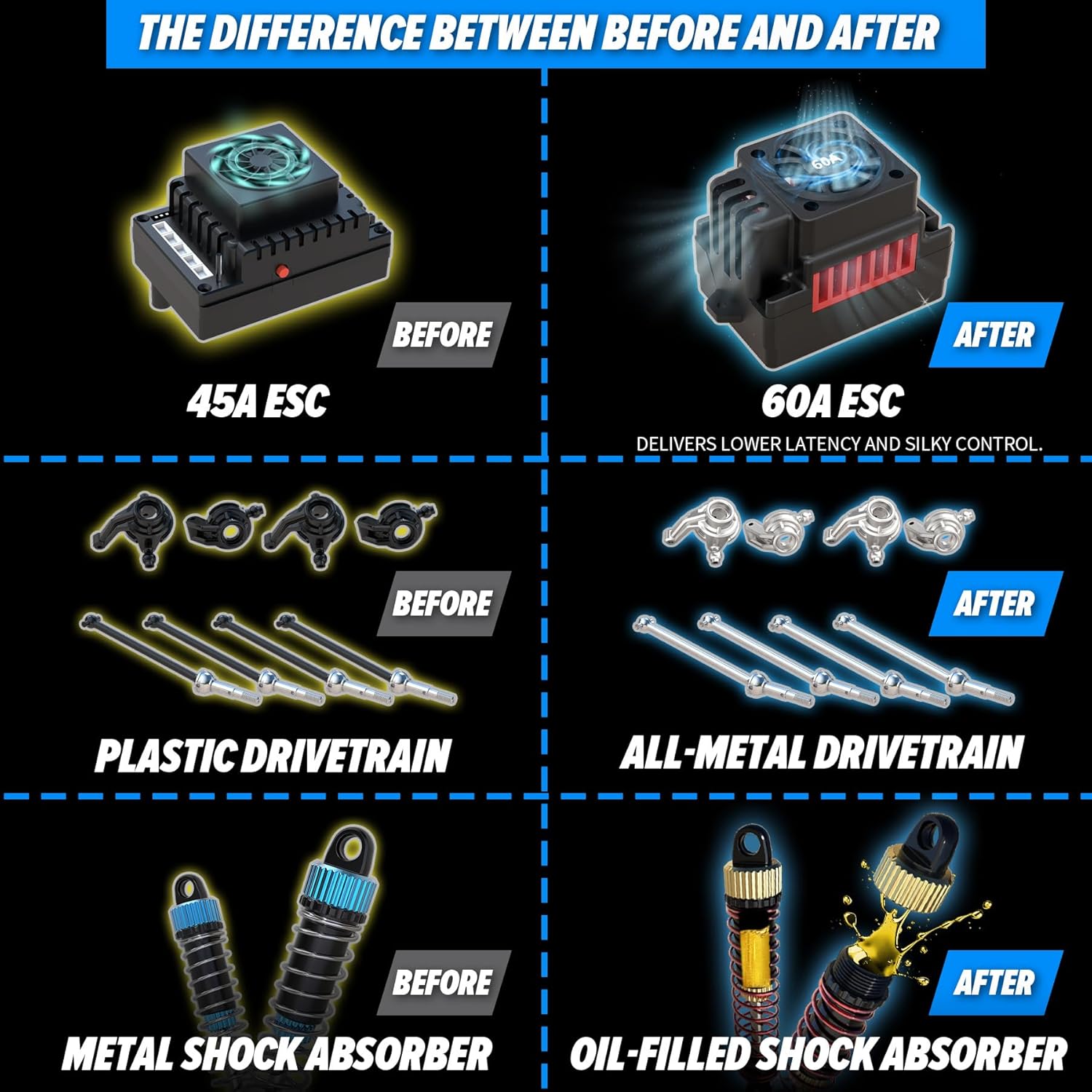Brushless 1:10 RC Monster Truc - đánh giá và giá Rc Hobby Grade Monster Truck